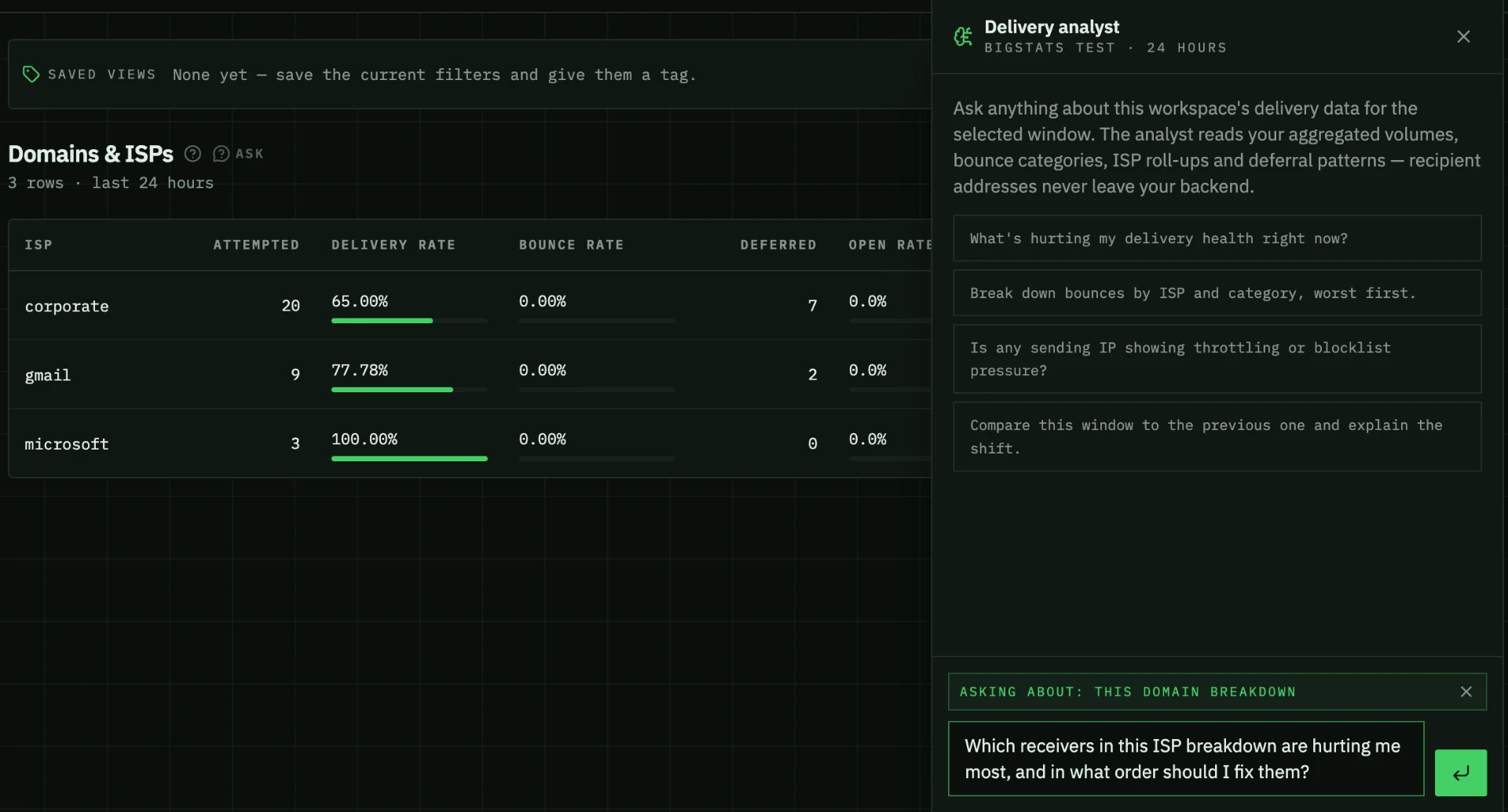 BigStats.email Delivery analyst answering questions about ISP results